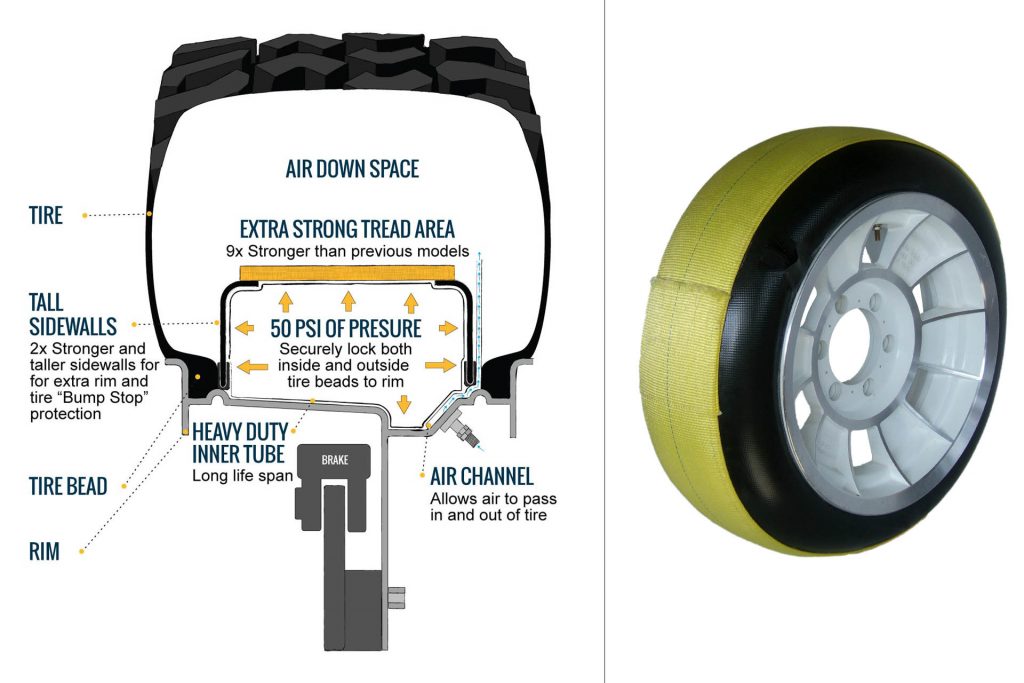 What Are Beadlocks? • STATE OF SPEED