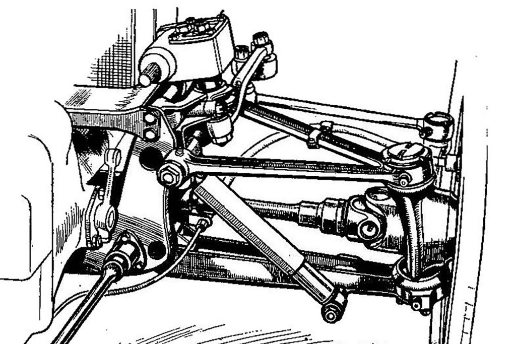 Understanding Independent Front Suspension (IFS) • STATE OF SPEED