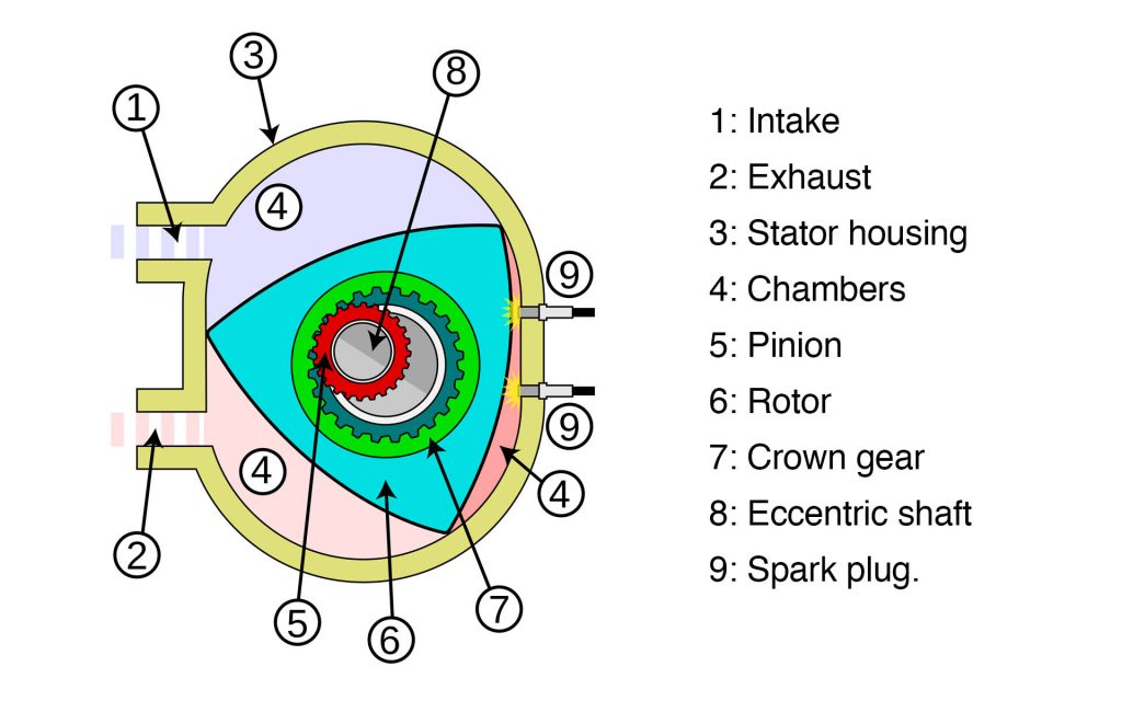 Wankel rotary engine diagram
